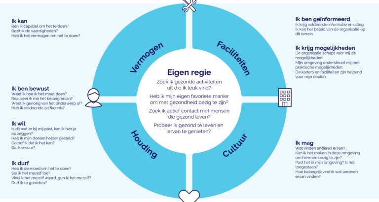 eigen-regie-voorbeelden-voor-persoonlijke-groei-en-welzijn