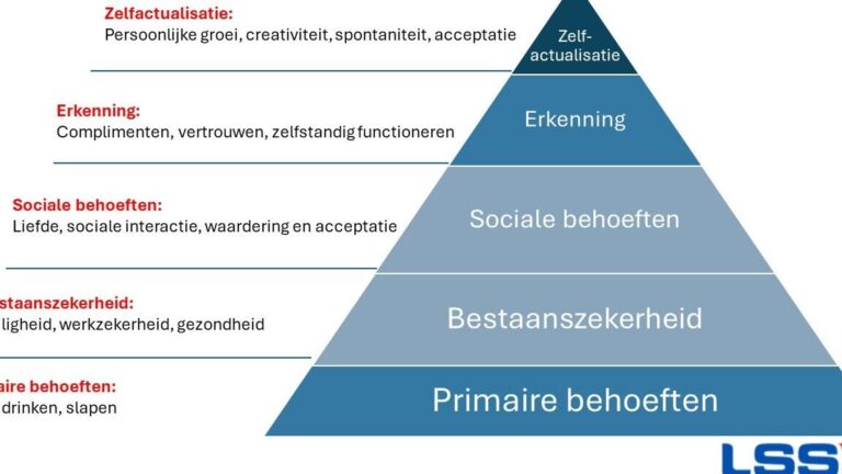 Persoonlijke behoeften voorbeelden en hun impact op ons leven