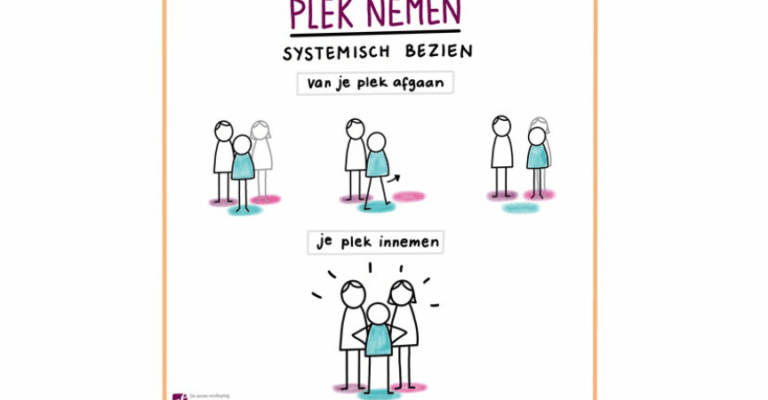 Systemisch werken voorbeelden in coaching en therapie