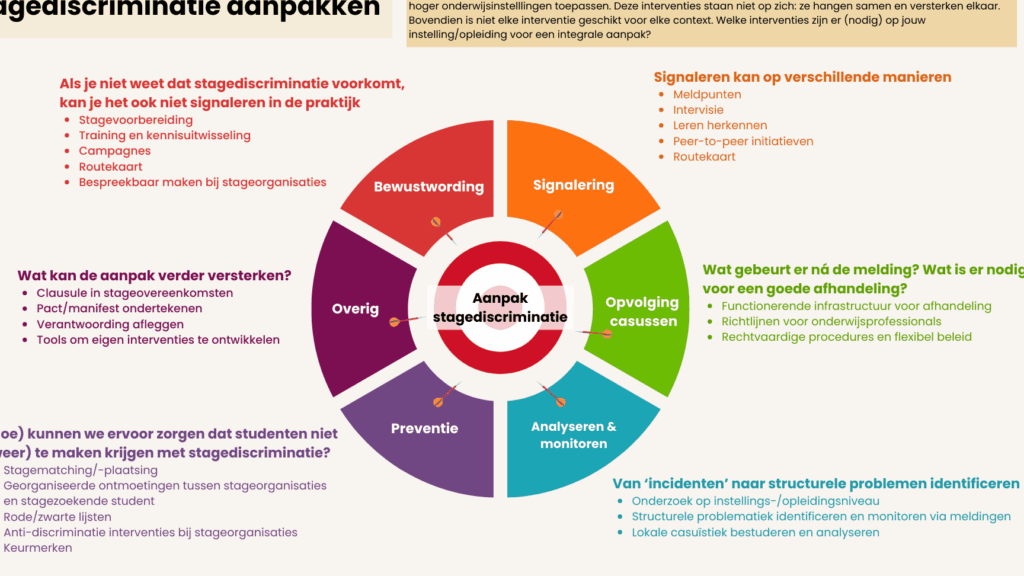 Voorbeelden discriminatie in verschillende situaties en contexten