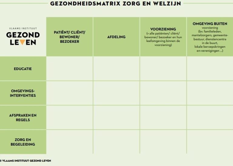 Welbevinden voorbeelden in verschillende levenssituaties