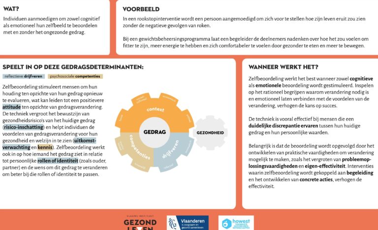 Zelfbeeld voorbeelden en hun impact op ons leven