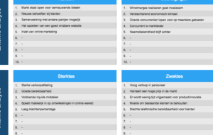 Zwakke kanten voorbeelden in verschillende situaties